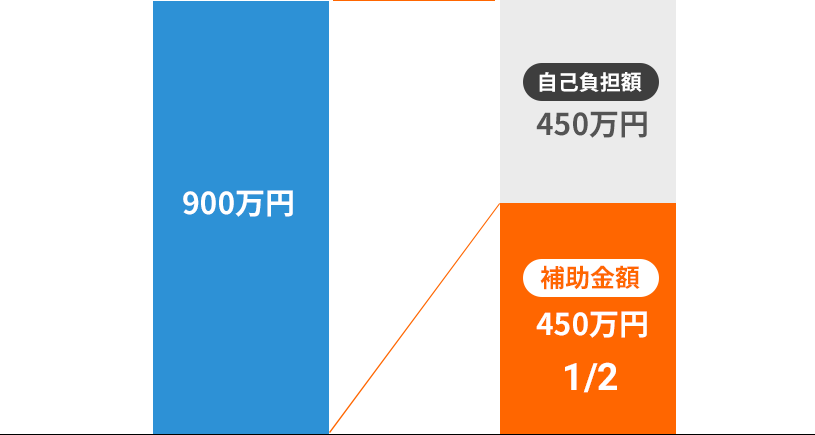 IT導入補助金費用参考例